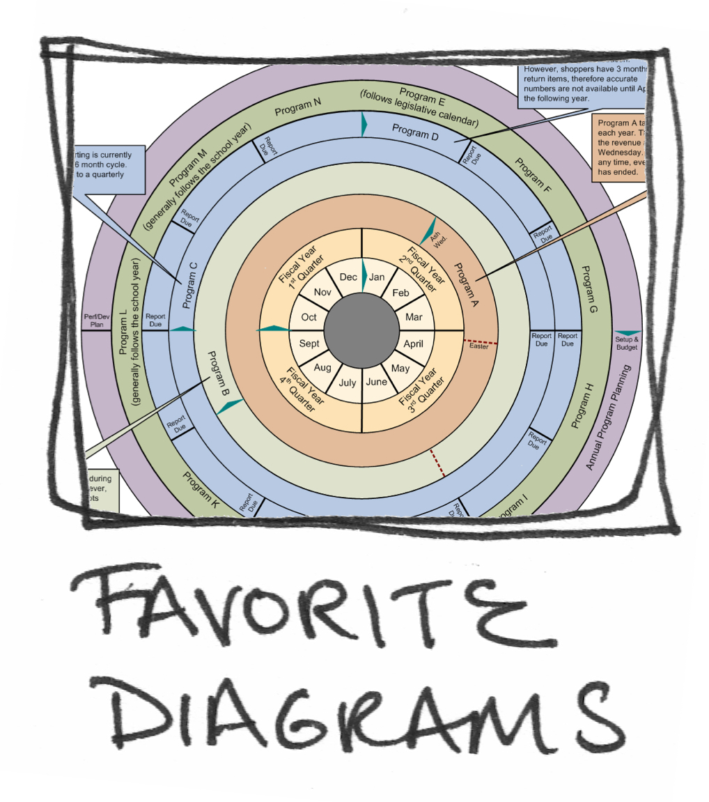 Diagram Gallery