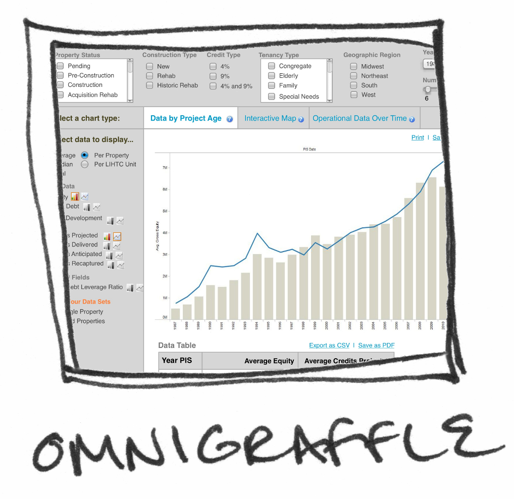 Omnigraffle Gallery