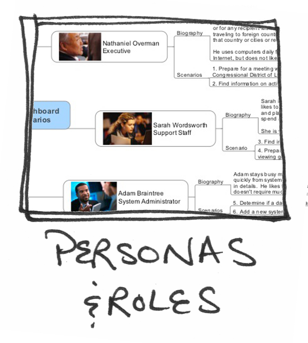 Personas Gallery