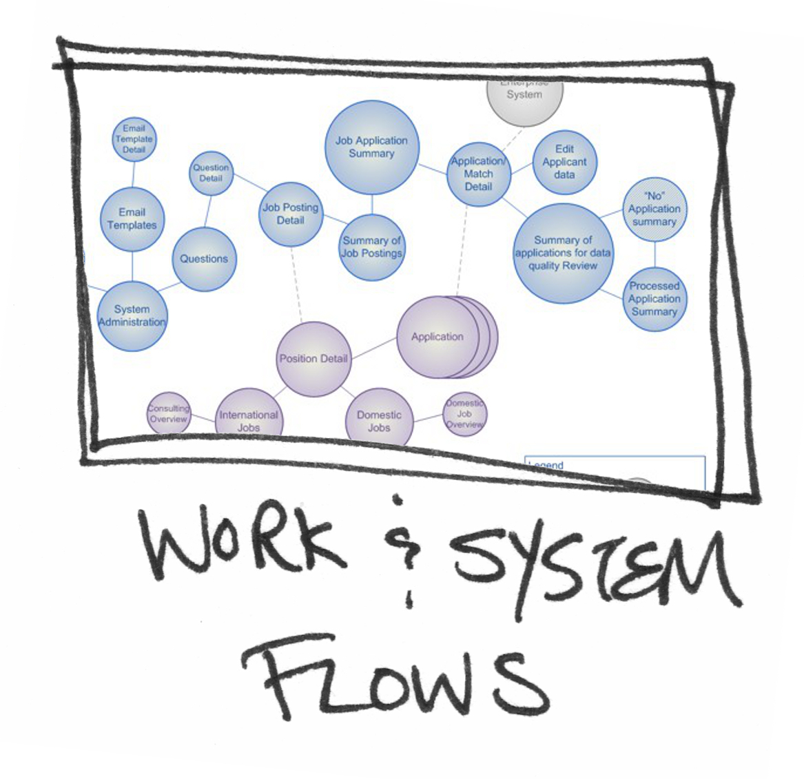 Flows Gallery