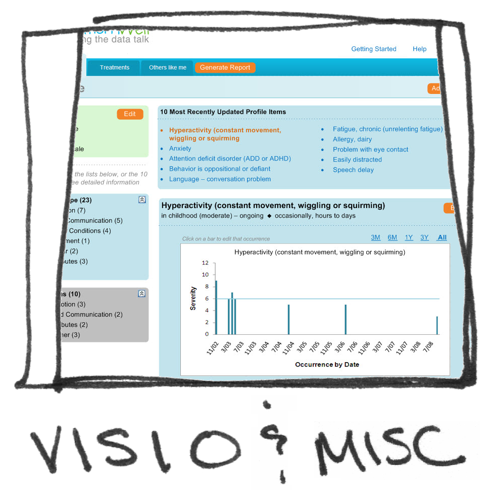 Visio Gallery